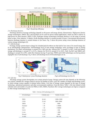 Author name , ICRESD 2014/Paper Code 3
Fig.3. Round trip efficiency Fig.4. Response time [6]
2.4. Discharge duration
Discharge duration of storage technology depends on the power and energy density characteristics. High power density
storage technologies; SMES, DLC and Flywheel can be used for power related applications, which are able to deliver at
high power for short duration. PHES, CAES, Hydrogen storage technologies discharge duration is in the range of around
hours to days. Flow batteries; V-Redox, Zn-Br discharge duration is around seconds to hours. Conventional and advanced
batteries discharge duration is around minutes to few hours. Fig. 5 shows the power rating versus discharge duration of
various storage technologies [6].
2.5. Self-discharge
If energy storage systems kept in charge for extended period without use that tend to lose some of its stored energy due
to its self-discharge characteristics. Self-discharge level of each storage technology varies according to type of storing
mechanism. Fly wheel self-discharge is around 20 to 100% per day, whereas DLC is around 2 to 40%. Lead acid battery
storage self-discharge is around 0.1 to 0.3%, whereas for Ni-Cd is around 0.2 to 0.6%. NaS, Na-NiCl and SMES self-
discharge is around 10 to 20%, while flow batteries having 1% per hour. PHES and CAES technologies are having almost
negligible rate of self-discharge. Fig. 6 shows self-discharge level of ES technologies [6, 8].
Fig.5. Rated power versus Discharge duration Fig.6.self-discharge level [6, 8]
2.6. Life time
All energy storage system downgrades over certain period of usage. Storage system life time depends on the following
two criteria; calendar life: storage system in service for number of years, cycle life: number of charge and discharge cycles,
in which storage system capable to tolerate before failure. Life time of storage system depends on the type of storage
technology, operational parameters and other environmental conditions. From the below Table 1, life time related to both
calendar years and number of cycles for PHES, CAES, SMES, Flywheel, DLC storage technologies are high as compared
to other storage technologies [6, 8].
Table 1. life time of ES technologies [6, 9]
ES technologies Calendar years Number of cycles
PHES 40--60 12000--35000
CAES 25--40 9000--20000
SMES > 20 10000
Flywheel > 20 > 100000
DLC > 20 > 500000
Ni-Cd 15--20 1500
Li-ion 8--15 > 4000
Pb-acid 3--15 2000
Ni-MH 5--10 300--500
 