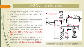 Energy storage systems control methods in micro grids Class-30, Subject ...