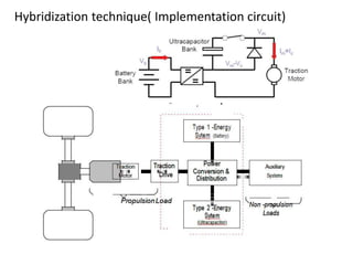 Energy storage systems for electric & hybrid vehicles | PPTX