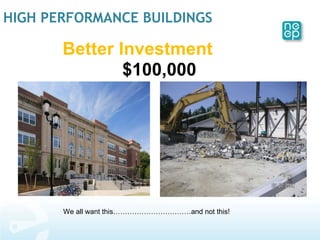 HIGH PERFORMANCE BUILDINGS Better Investment   We all want this……………………………and not this! $100,000 