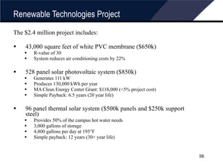 Renewable Technologies Project The $2.4 million project includes: 43,000 square feet of white PVC membrane ($650k) R-value of 30 System reduces air conditioning costs by 22% 528 panel solar photovoltaic system ($850k) Generates 111 kW Produces 130,000 kWh per year MA Clean Energy Center Grant: $118,000 (<5% project cost) Simple Payback: 6.5 years (20 year life) 96 panel thermal solar system ($500k panels and $250k support steel) Provides 50% of the campus hot water needs 3,000 gallons of storage 4,800 gallons per day at 195 °F Simple payback: 12 years (30+ year life) 