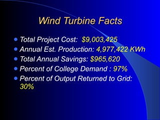 Wind Turbine Facts Total Project Cost:  $9,003,425 Annual Est. Production:  4,977,422 KWh Total Annual Savings:  $965,620 Percent of College Demand :  97% Percent of Output Returned to Grid:  30% 