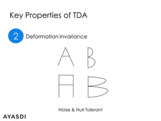 Key Properties of TDA 
2 Deformation Invariance 
Noise & Null Tolerant 
 