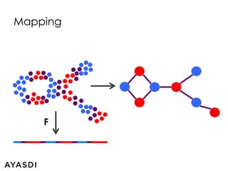 Mapping 
F 
 