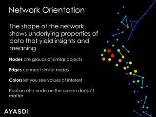 14 
Network Orientation 
The shape of the network 
shows underlying properties of 
data that yield insights and 
meaning 
Nodes are groups of similar objects 
Edges connect similar nodes 
Colors let you see values of interest 
Position of a node on the screen doesnt 
matter 
 