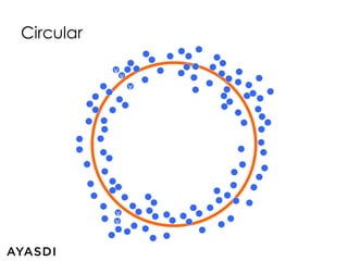 v 
v 
v 
v 
v 
Circular 
 