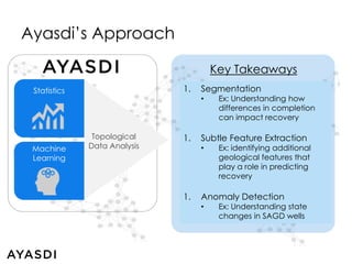 Ayasdis Approach 
Key Takeaways 
1. Segmentation 
? Ex: Understanding how 
differences in completion 
can impact recovery 
1. Subtle Feature Extraction 
? Ex: identifying additional 
geological features that 
play a role in predicting 
recovery 
1. Anomaly Detection 
? Ex: Understanding state 
changes in SAGD wells 
Statistics 
Machine 
Learning 
Topological 
Data Analysis 
 