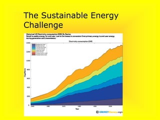 The Sustainable Energy
Challenge
 