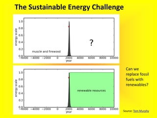 Source: Tom Murphy
Can we
replace fossil
fuels with
renewables?
The Sustainable Energy Challenge
 