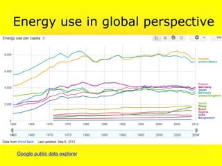 Energy use in global perspective
Google public data explorer
 