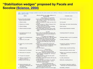 “Stabilization wedges” proposed by Pacala and
Socolow (Science, 2004)
 