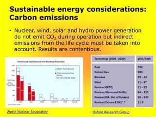 Sustainable energy considerations:
Carbon emissions
• Nuclear, wind, solar and hydro power generation
do not emit CO2 during operation but indirect
emissions from the life cycle must be taken into
account. Results are contentious.
World Nuclear Association Oxford Research Group
 