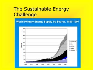 The Sustainable Energy
Challenge
 
