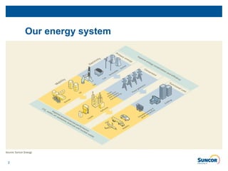 Energy system | PPT