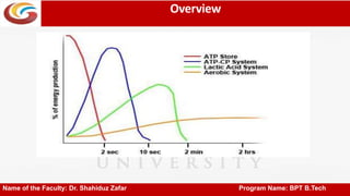 Overview
Name of the Faculty: Dr. Shahiduz Zafar Program Name: BPT B.Tech
 