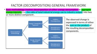 Energy System Modeling: Factor Analysis and Decomposition Techniques | PPTX