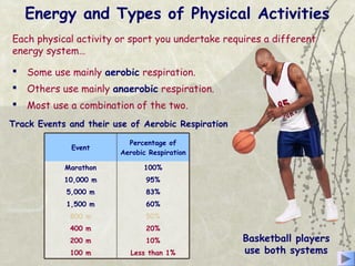 Energy and Types of Physical Activities
Each physical activity or sport you undertake requires a different
energy system…
Track Events and their use of Aerobic Respiration
Basketball players
use both systems
 Some use mainly aerobic respiration.
 Others use mainly anaerobic respiration.
 Most use a combination of the two.
Event
Percentage of
Aerobic Respiration
Less than 1%100 m
10%200 m
20%400 m
50%800 m
60%1,500 m
83%5,000 m
95%10,000 m
100%Marathon
 