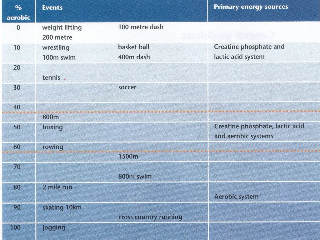 Energy systems