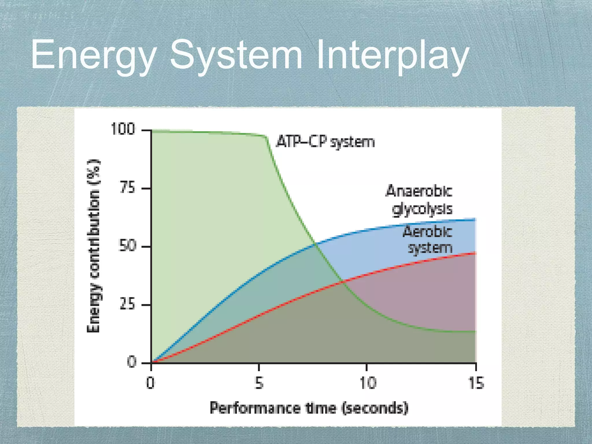Energy systems | PPTX