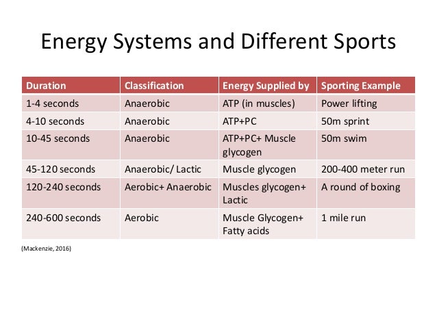 atp examples