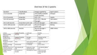Overview of the 3 systems
 