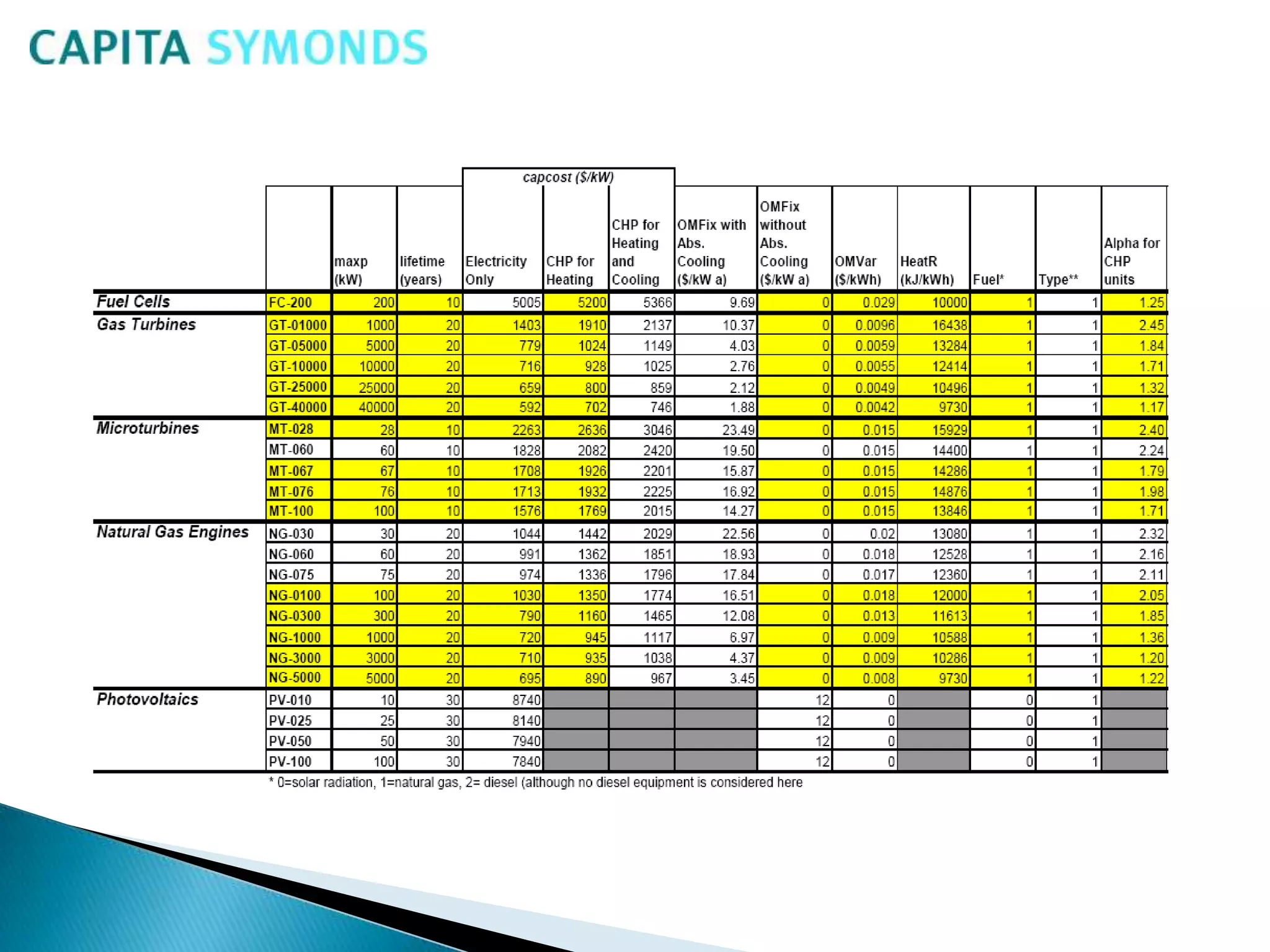 Energy Systems Optimization