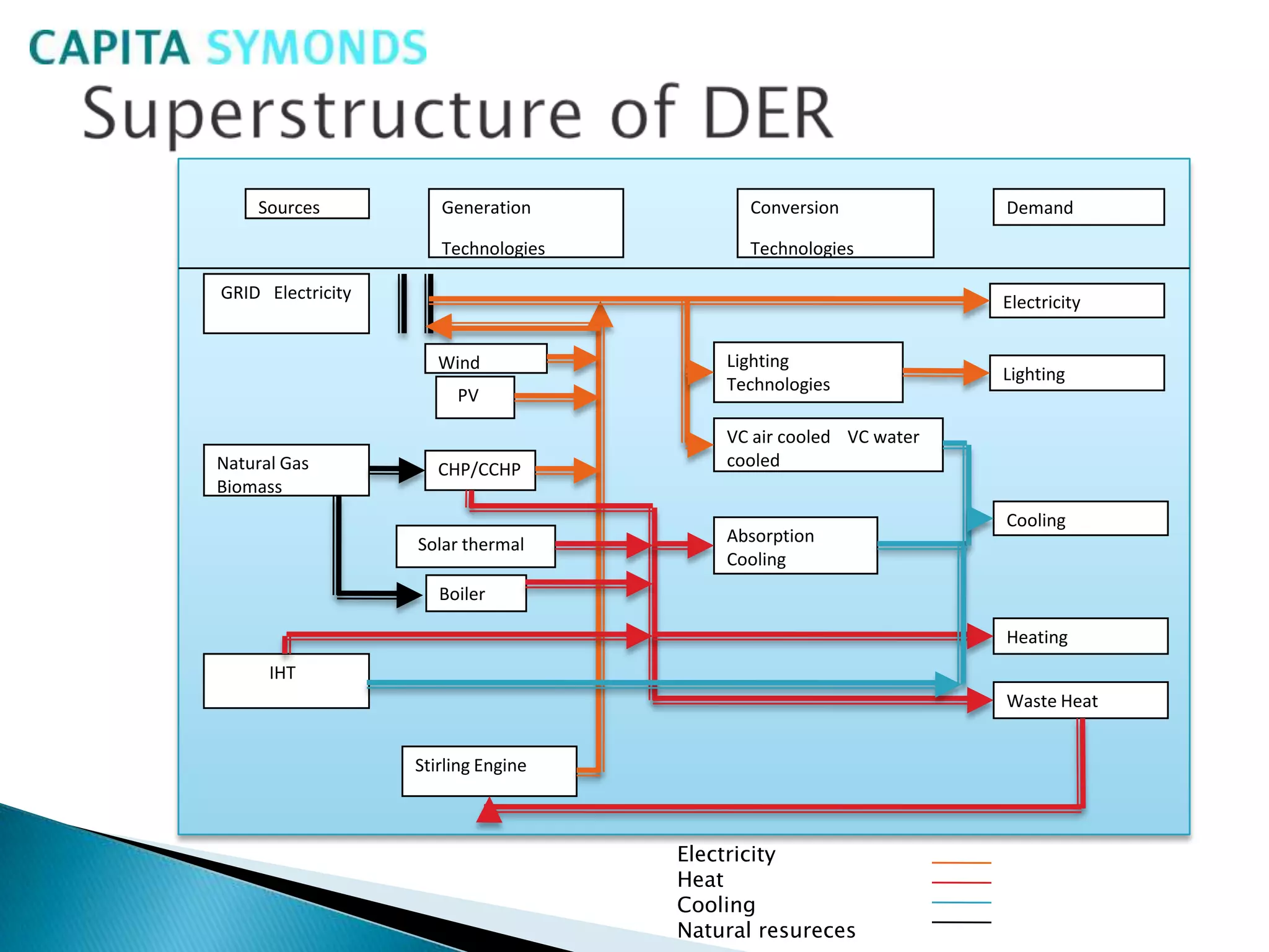 Energy Systems Optimization