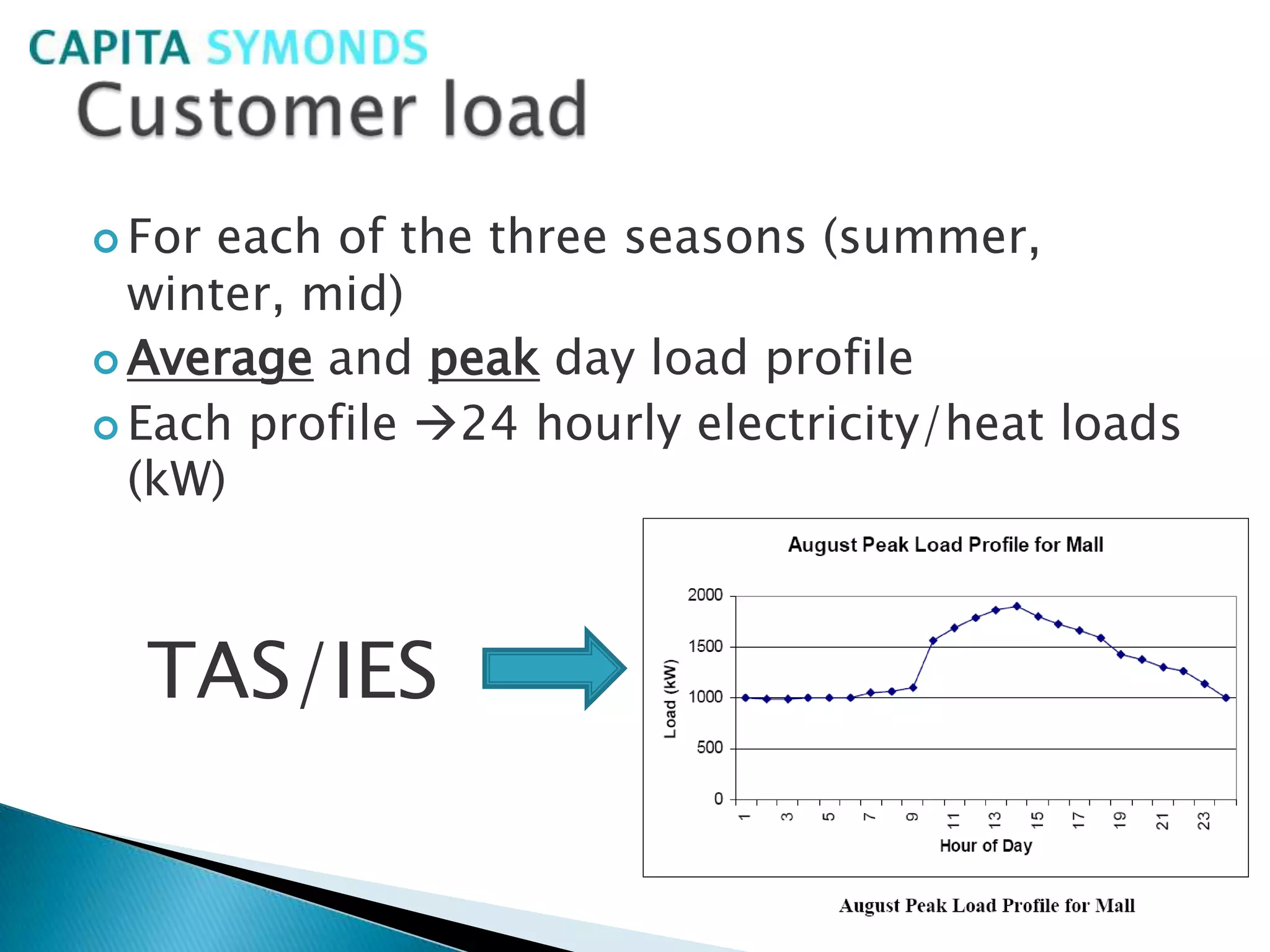 Energy Systems Optimization
