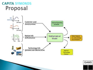 Energy Systems Optimization