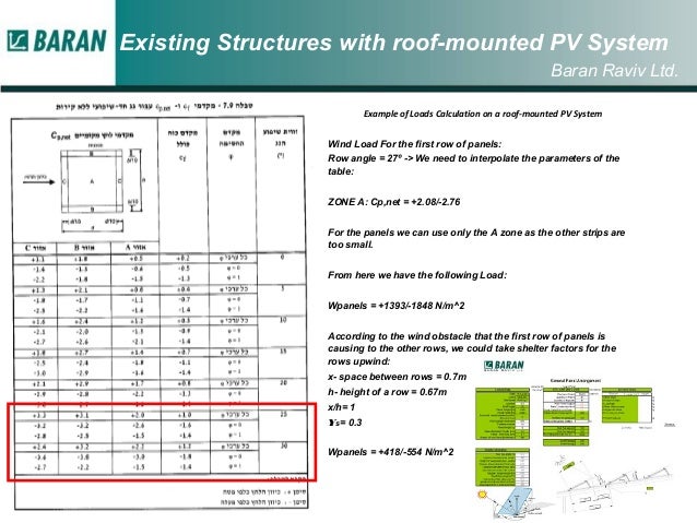 Pv System Pv System Design Calculations