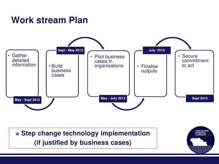 What Is An Example Of A Work Stream? – ONXORX