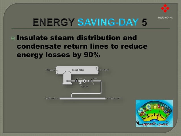 Energy Saving Tips For Steam Boiler - Thermodyne Boilers | PPT