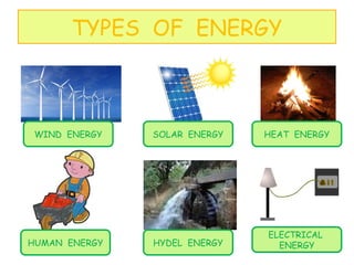 TYPES OF ENERGY
HYDEL ENERGY
SOLAR ENERGY HEAT ENERGYWIND ENERGY
HUMAN ENERGY
ELECTRICAL
ENERGY
 