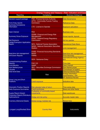 Energy Trading Risk Management Systems Matrix | XLS