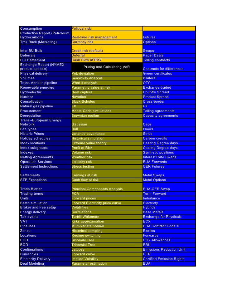 Energy trading risk management systems