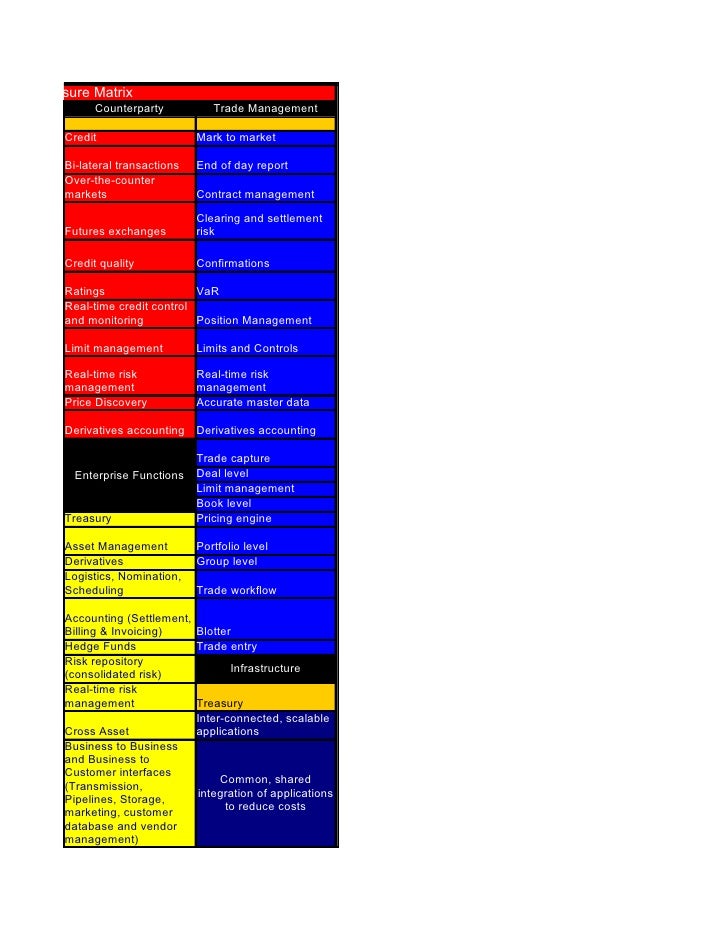 Energy trading risk management systems 2013