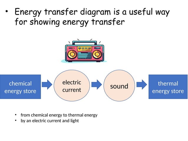 Energy Transfer Diagrams And Dissipation pptx Physics Science