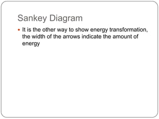 Sankey Diagram
 It is the other way to show energy transformation,
the width of the arrows indicate the amount of
energy
 