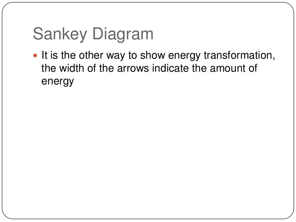 Energy transformation