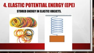 4. ELASTIC POTENTIAL ENERGY (EPE)
STORED ENERGY IN ELASTIC OBEJCTS.
 