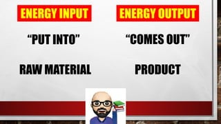 ENERGY INPUT ENERGY OUTPUT
“PUT INTO” “COMES OUT”
RAW MATERIAL PRODUCT
 