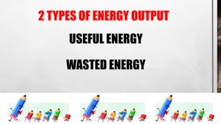 2 TYPES OF ENERGY OUTPUT
USEFUL ENERGY
WASTED ENERGY
 