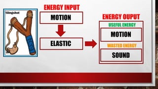 ENERGY INPUT
ENERGY OUPUT
USEFUL ENERGY
WASTED ENERGY
MOTION
SOUND
MOTION
ELASTIC
 