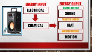 ENERGY INPUT ENERGY OUPUT
USEFUL ENERGY
WASTED ENERGY
SOUND
MOTION
ELECTRICAL
CHEMICAL HEAT
WASTED ENERGY
 