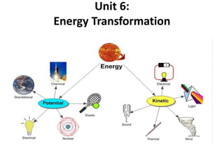 Unit 6:
Energy Transformation
 