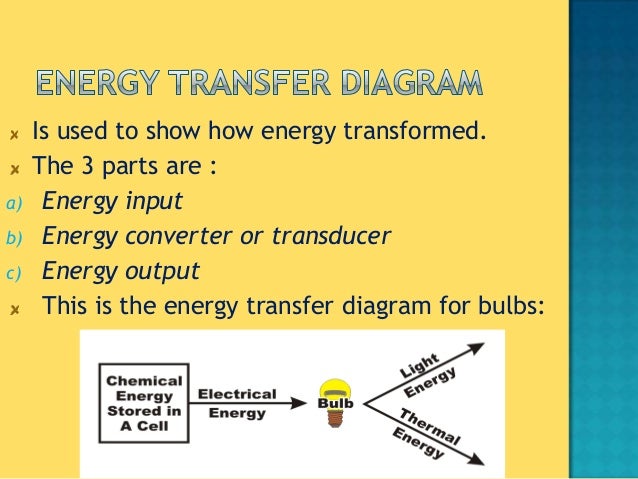 Energy Transformations