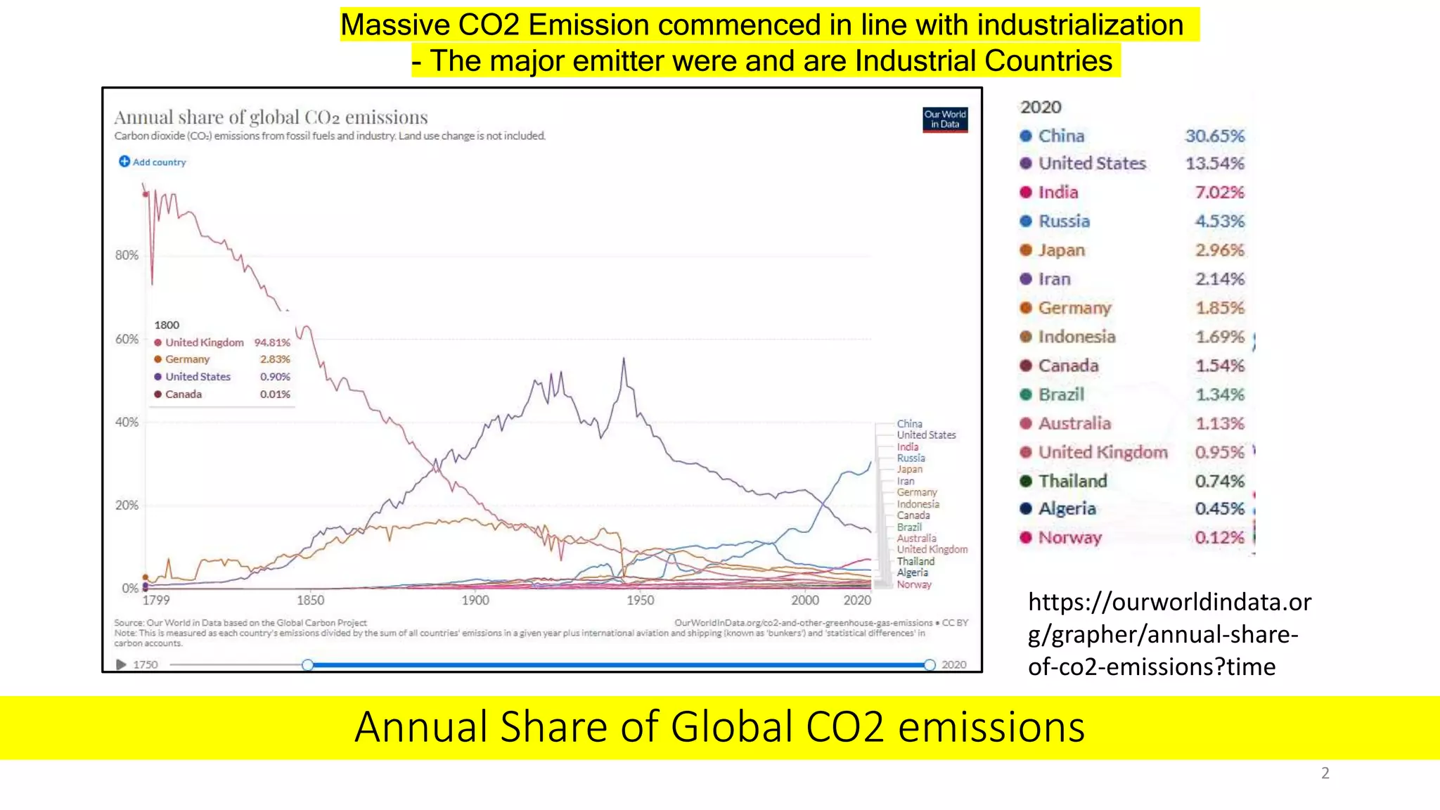 Energy Transition and CO2 Emission Fact Sheet.pptx