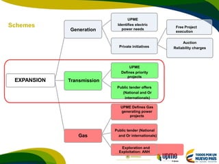 WEBINAR: ENERGY TRANSMISSION LINES IN COLOMBIA | PDF