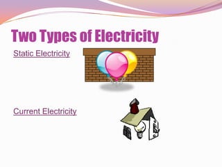 Two Types of Electricity
Static Electricity




Current Electricity
 