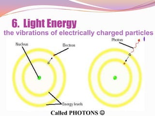 6. Light Energy
the vibrations of electrically charged particles




               Called PHOTONS 
 